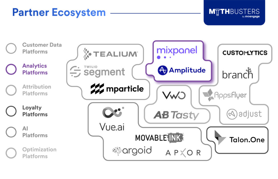 MoEngage and Analytics Platforms