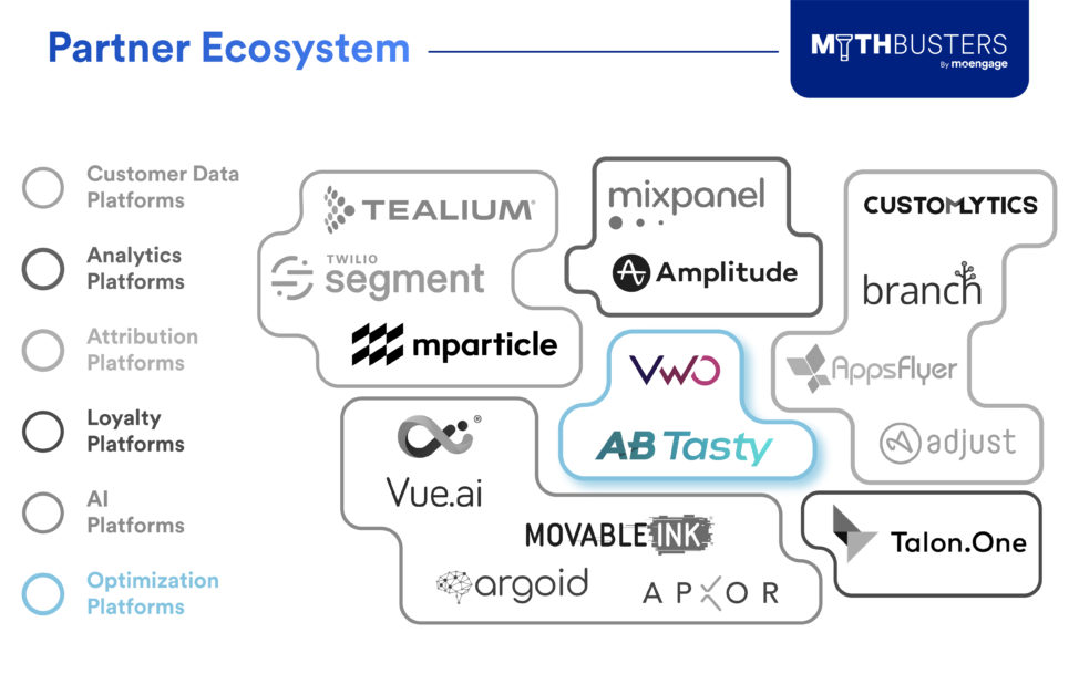 MoEngage and Optimization Platforms