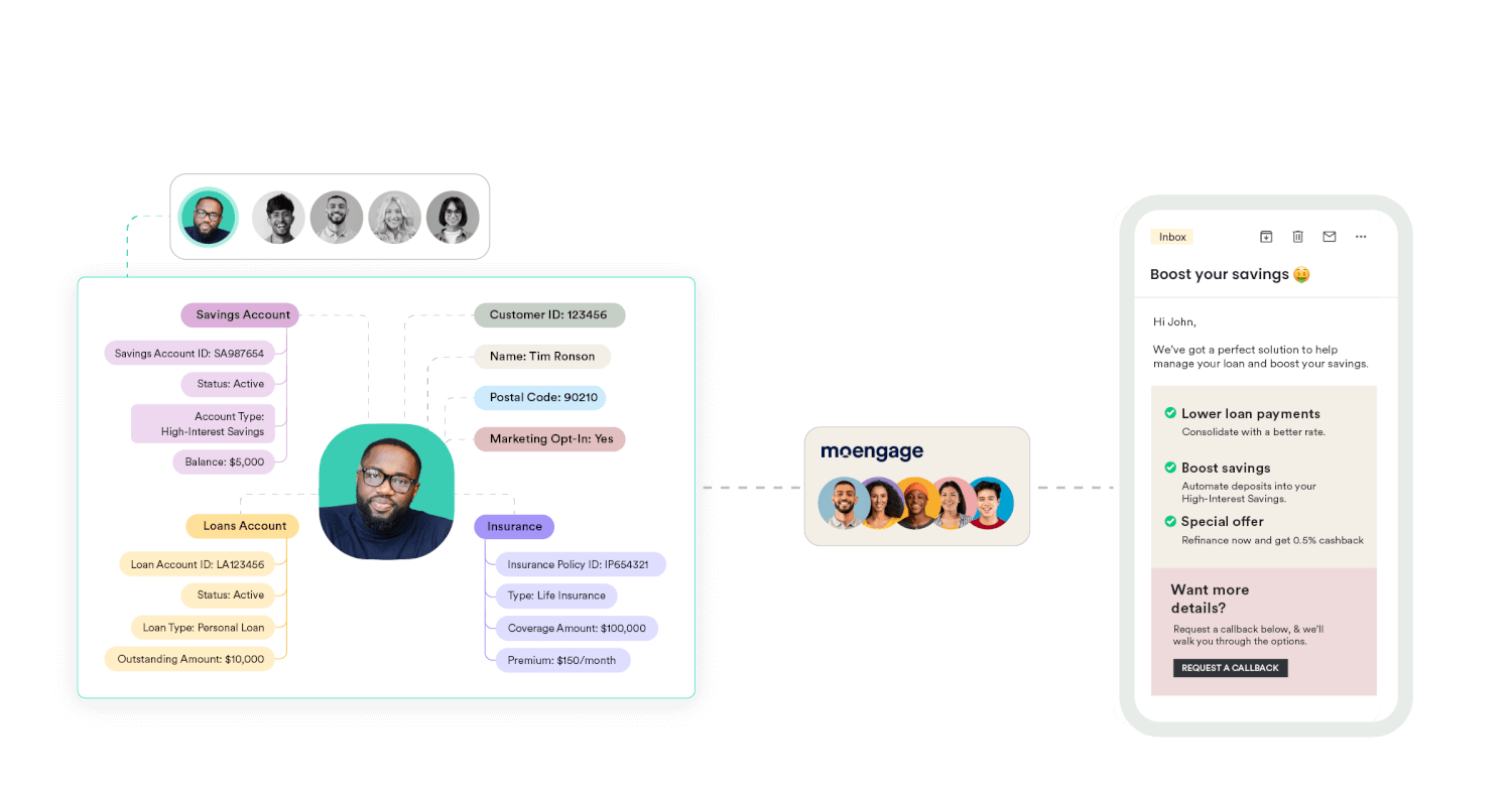 Activate Object Data to Drive Deeper Reach and More Personalized Engagement with MoEngage