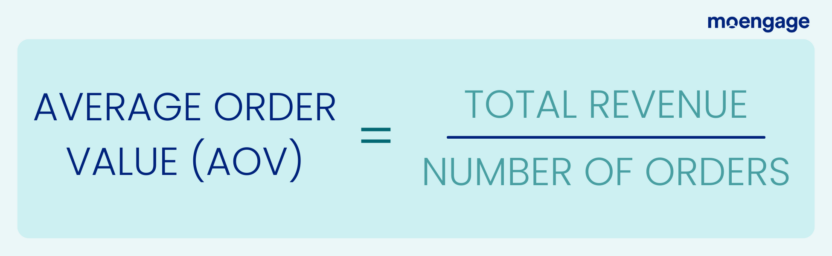 The formula for calculating average order value (AOV)