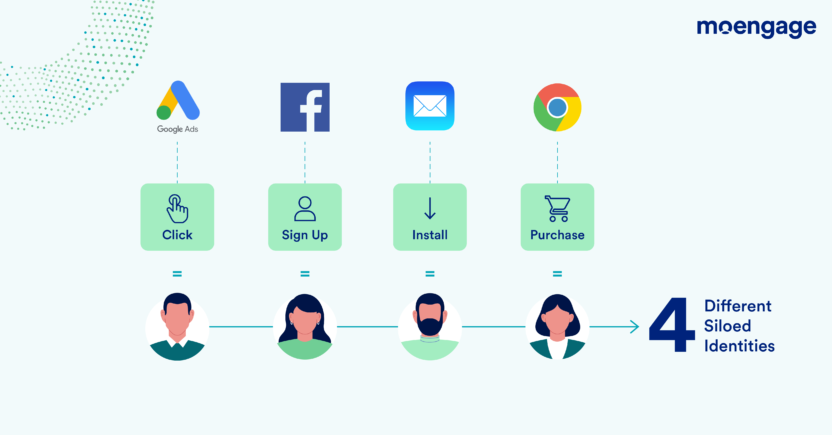 An infographic showing the customer experience when data is siloed and disconnected