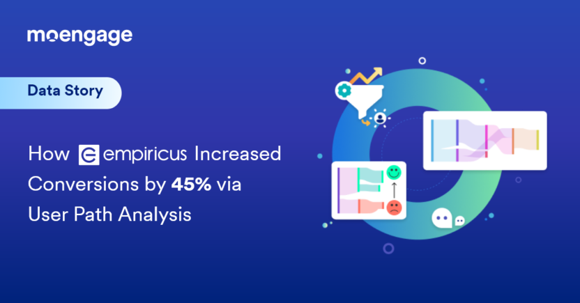 How Empiricus Increased Conversions by 45% via User Path Analysis