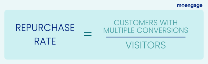 The formula for calculating repurchase rate