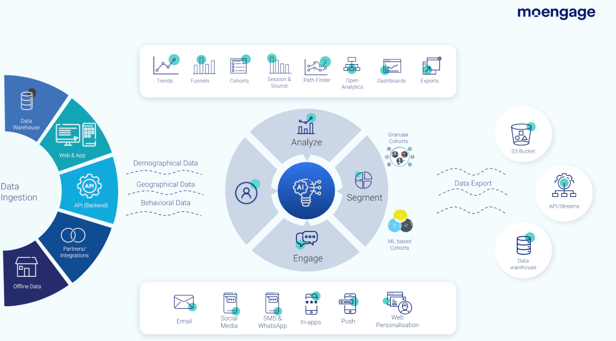 An infographic showing how a CEP works