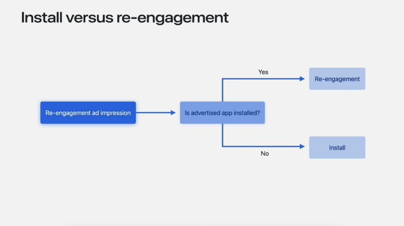 This is an image of AdAttributionKit from Apple