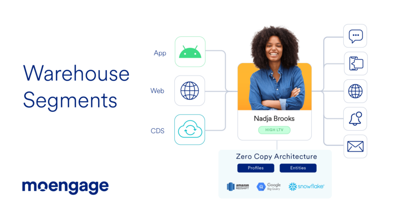Activate Your Warehouse Data With MoEngage Warehouse Segments