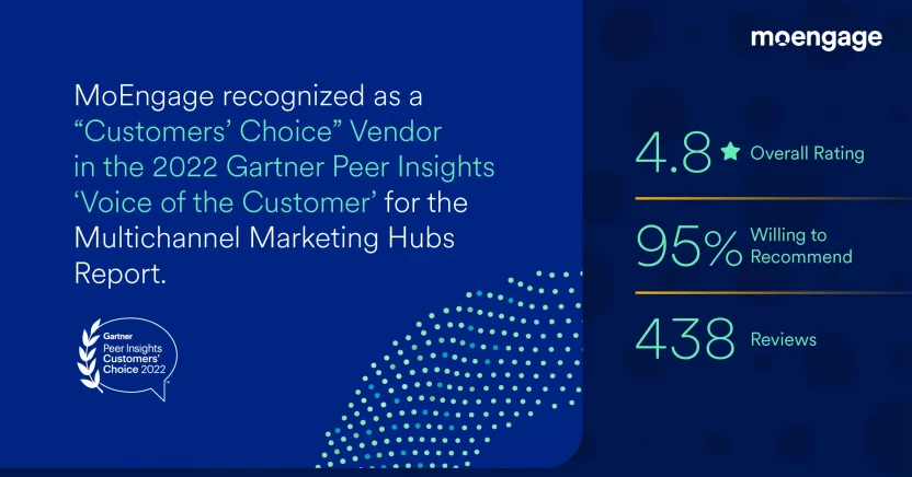 Raising the Bar: MoEngage Receives a Customers’ Choice Recognition In Gartner® Peer Insights™ Voice of the Customer Report